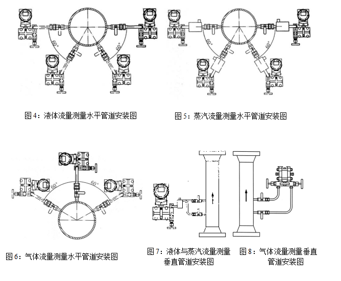 光学计量标准器具与原油管道输送原理