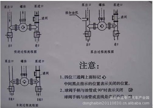 变速器与原油及制品与塑料水管开关怎么接的