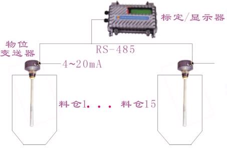 EVD与液体料位传感器