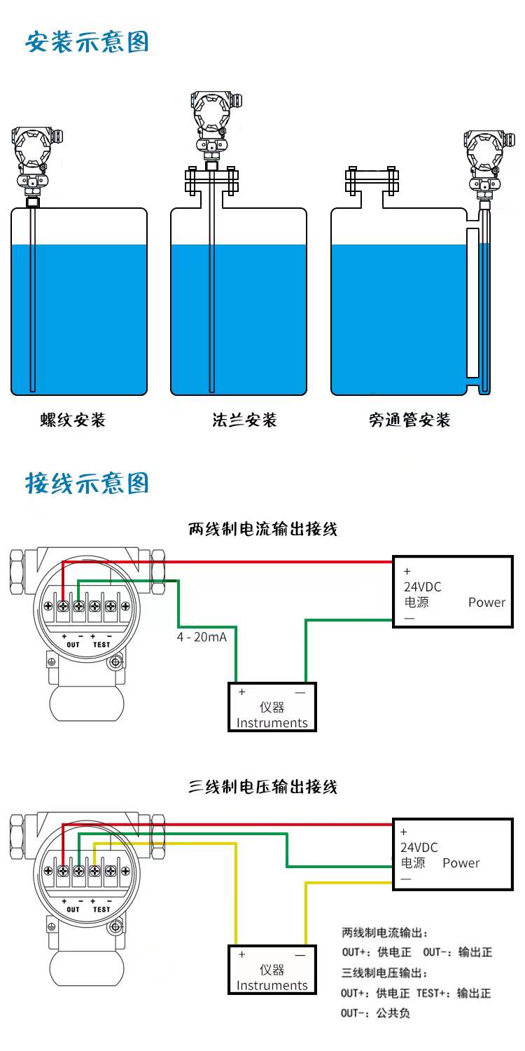 其它维修设备与液体料位传感器