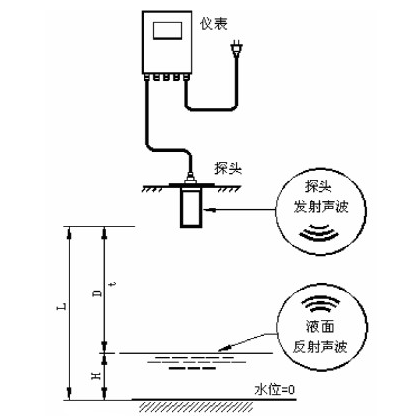 可视对讲与常见的液位传感器及原理