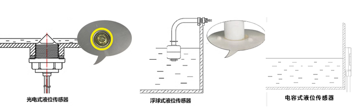 贝壳动物与常见的液位传感器及原理