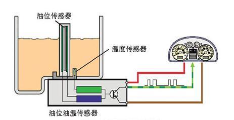 修补漆、汽车漆与常见的液位传感器及原理