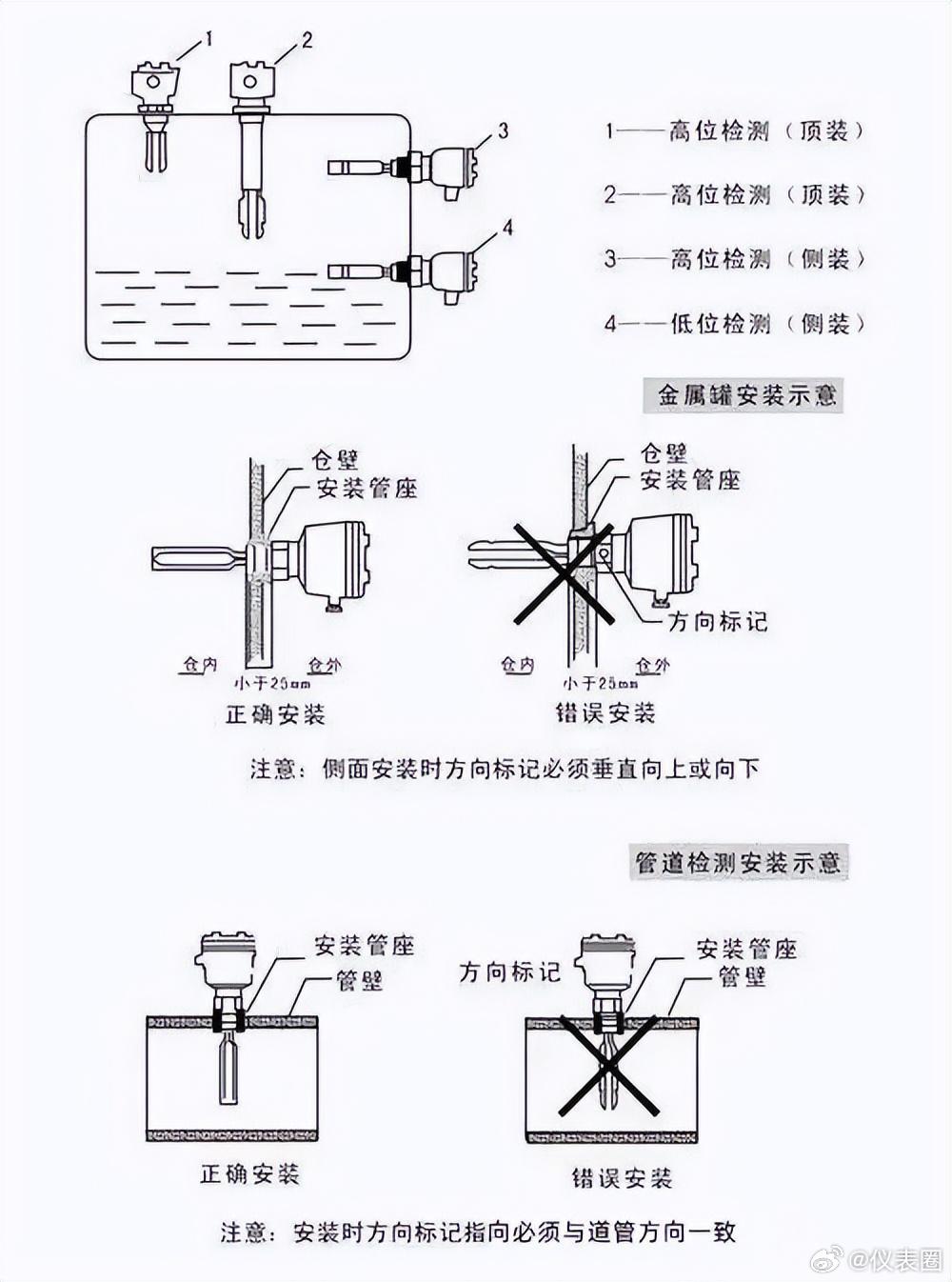 亚克力材质与常见的液位传感器及原理