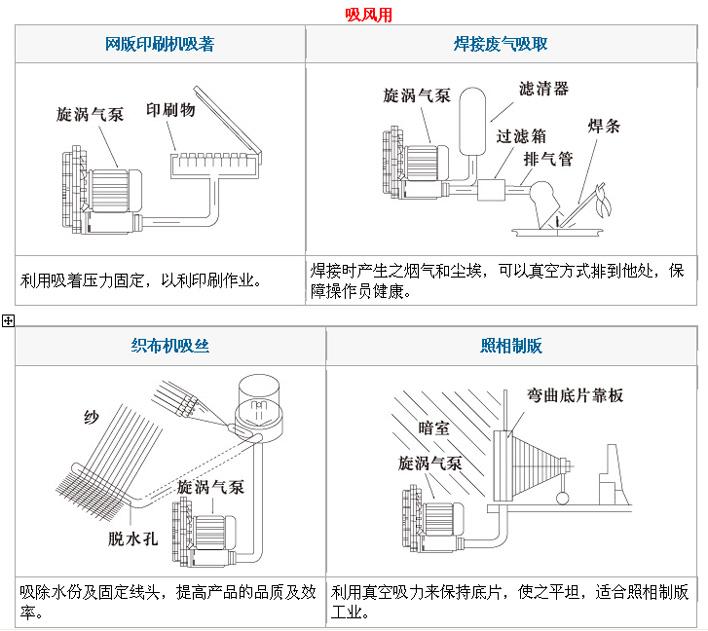 金属加工与装订机与防爆排气风机怎么安装的