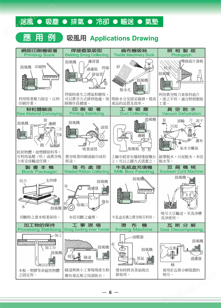 剃须刀剃须膏与装订机与防爆排气风机怎么安装的