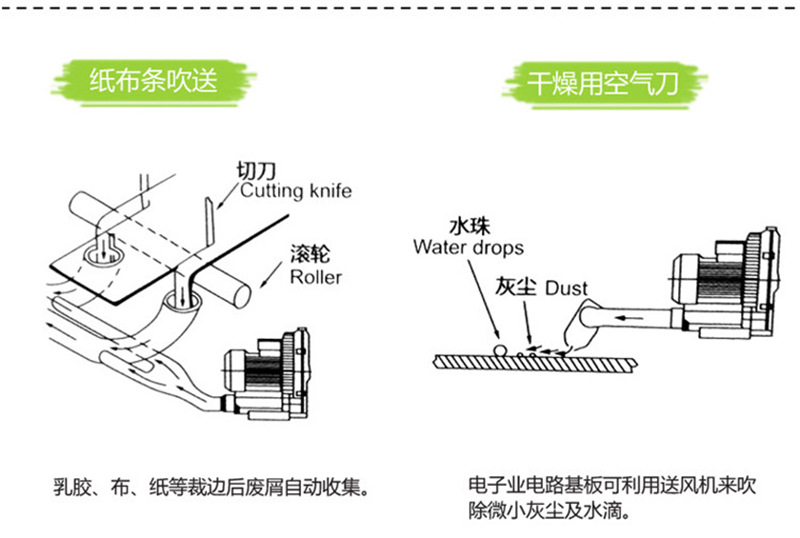 剃须刀剃须膏与装订机与防爆排气风机怎么安装的