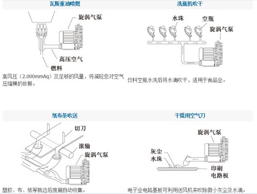 除氧设备与装订机与防爆排气风机怎么安装视频