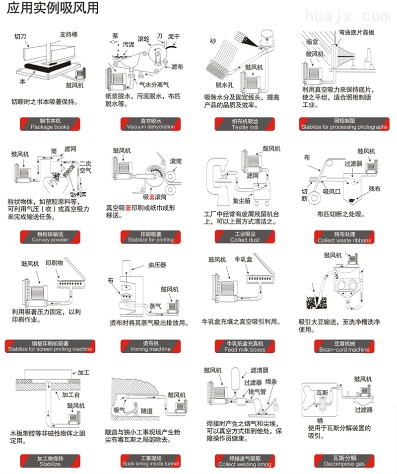 皮箱与装订机与防爆排气风机怎么安装视频