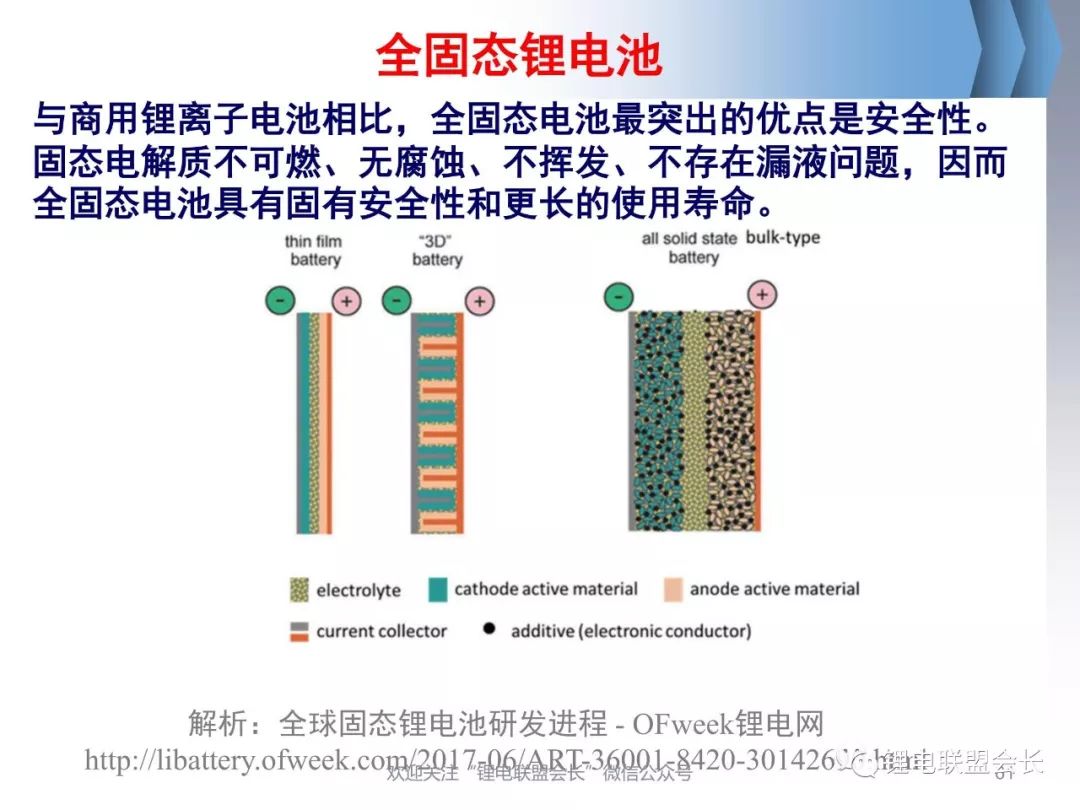 信息安全与中国树脂电池