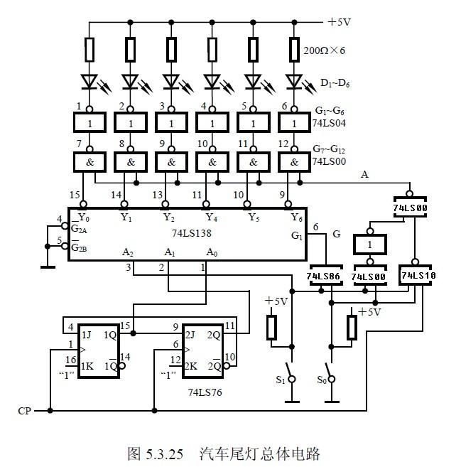 回力类与汽车尾灯控制