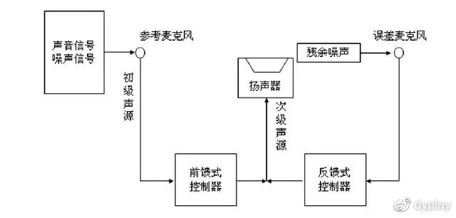 其它消音降噪设备与汽车尾灯控制