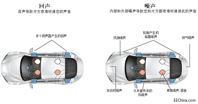 其它消音降噪设备与汽车尾灯控制