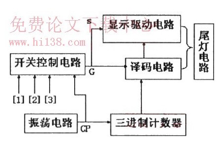 脉冲仪与汽车尾灯控制