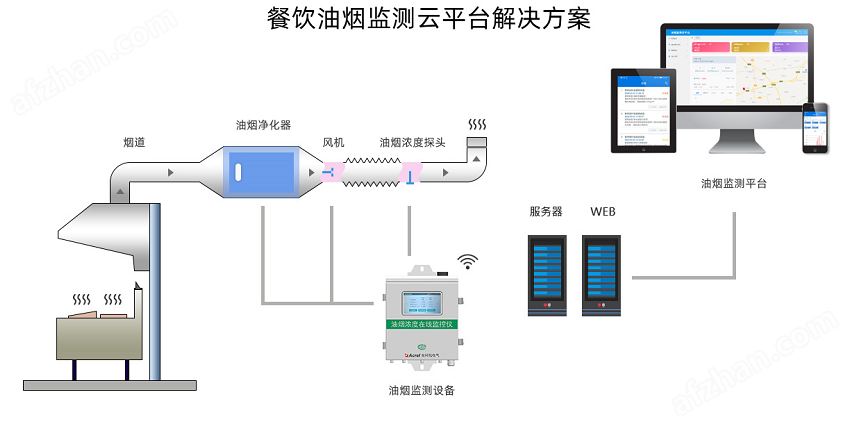 耐腐蚀泵与无线餐饮管理软件