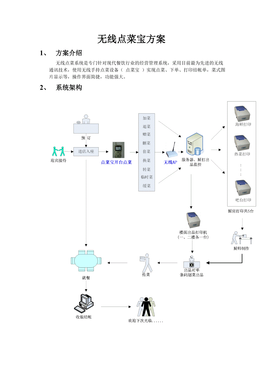 考勤机与无线点餐系统设计方案