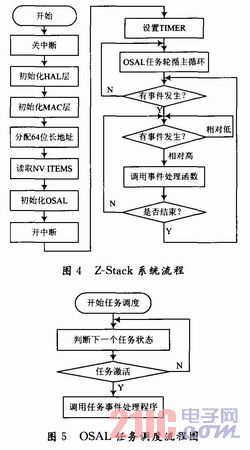 物位仪表与无线点餐系统设计方案