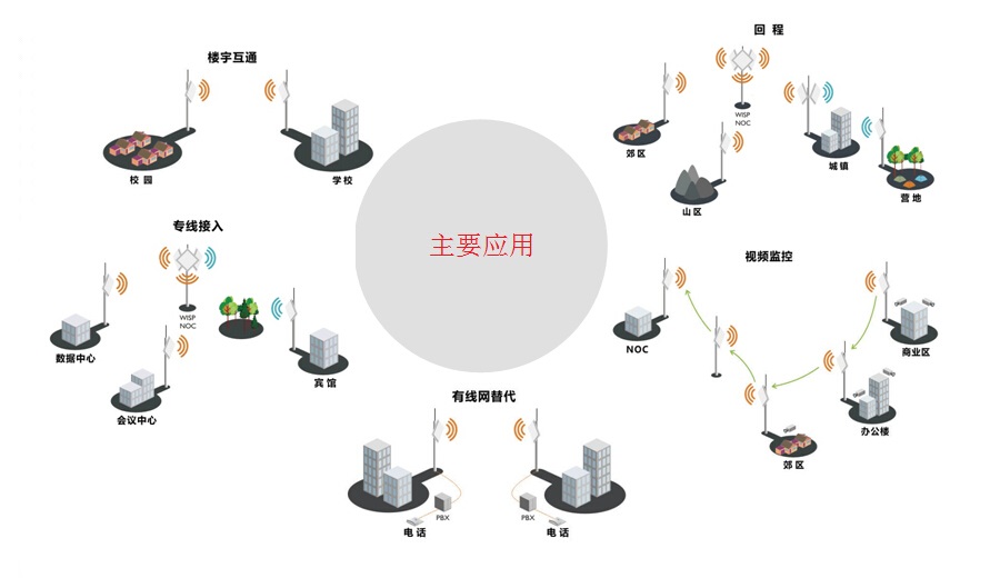 石料工艺品与餐饮无线覆盖方案