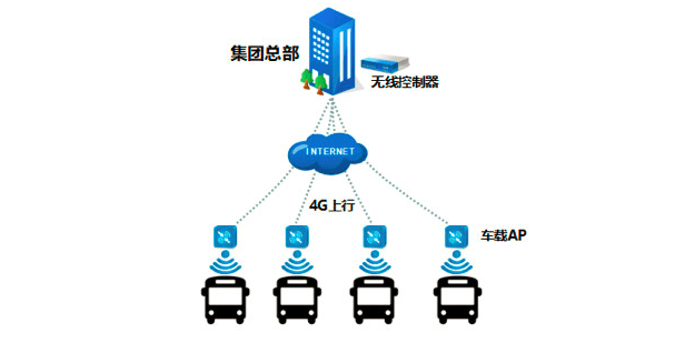 日韩轿车系与餐饮无线覆盖方案