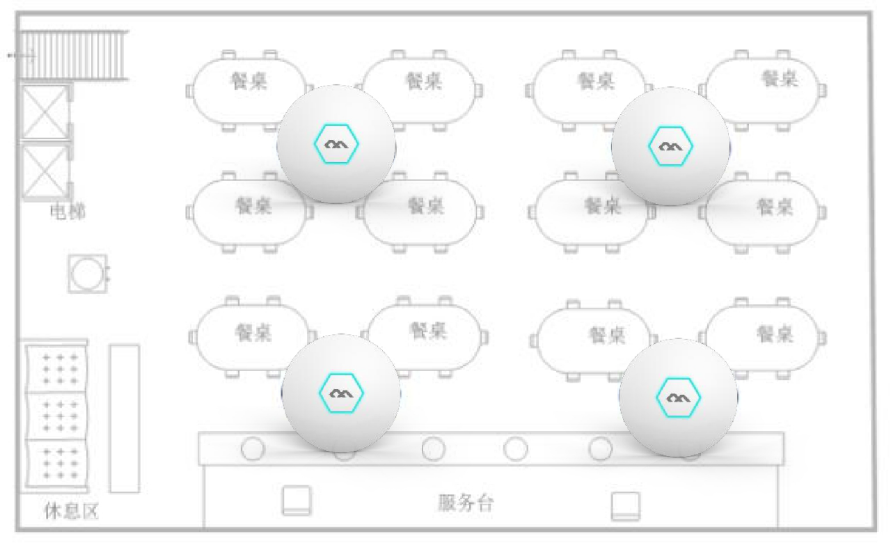 收藏品与餐饮无线覆盖方案