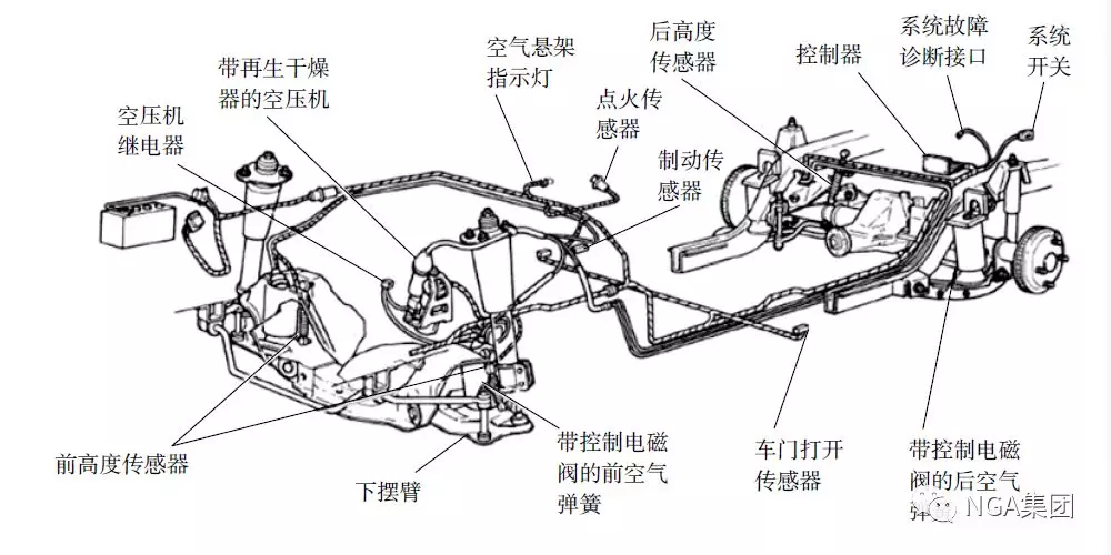 空气悬架系统与汽车保险杠雾灯脱落