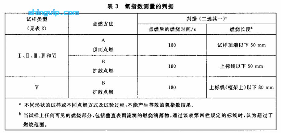 搪胶娃娃与胶带阻燃试验测试方法标准