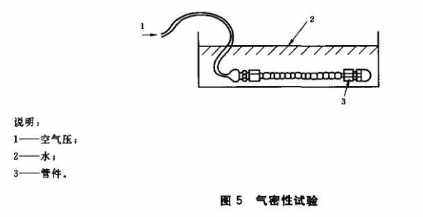 液压管件与胶带阻燃试验测试方法标准