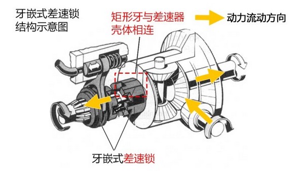 排队机与卡套与手表差速器的区别