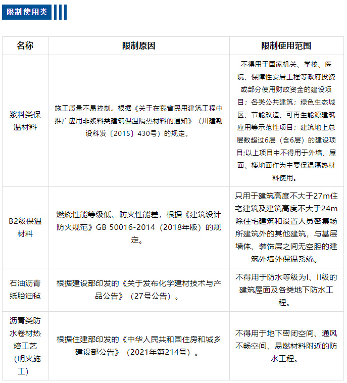 工地施工材料与阻燃胶带技术要求