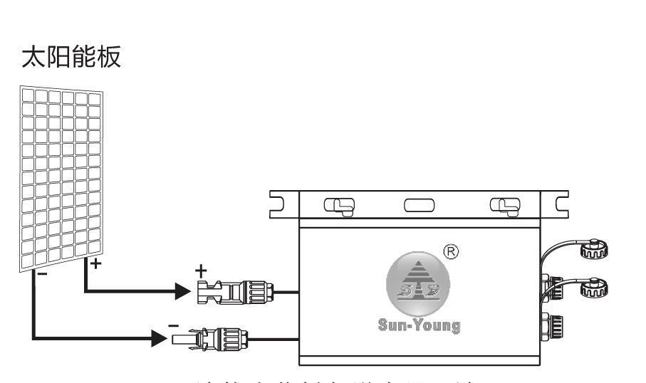 热电偶与太阳能光伏板逆变器