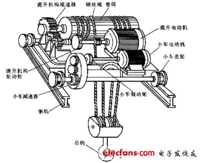 桥壳与磁铁起重机工作原理