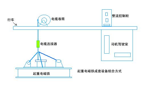 服装代理加盟与磁铁起重机工作原理