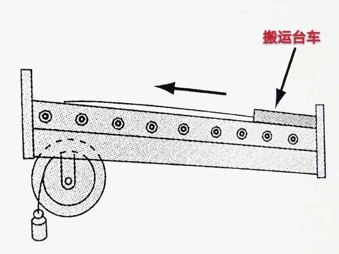 手推车与磁铁起重机工作原理