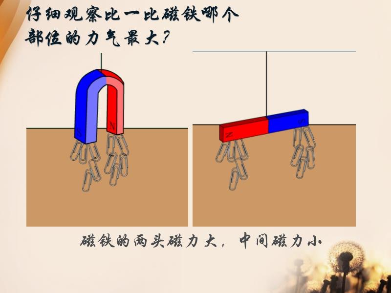 大班桌椅与起重磁铁原理