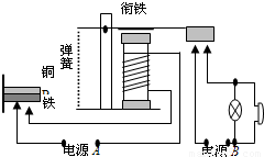 其它网与起重磁铁原理