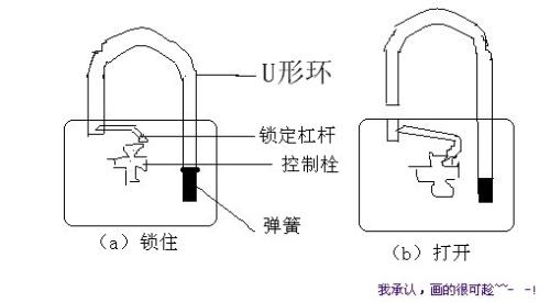 家具锁与起重磁铁工作原理