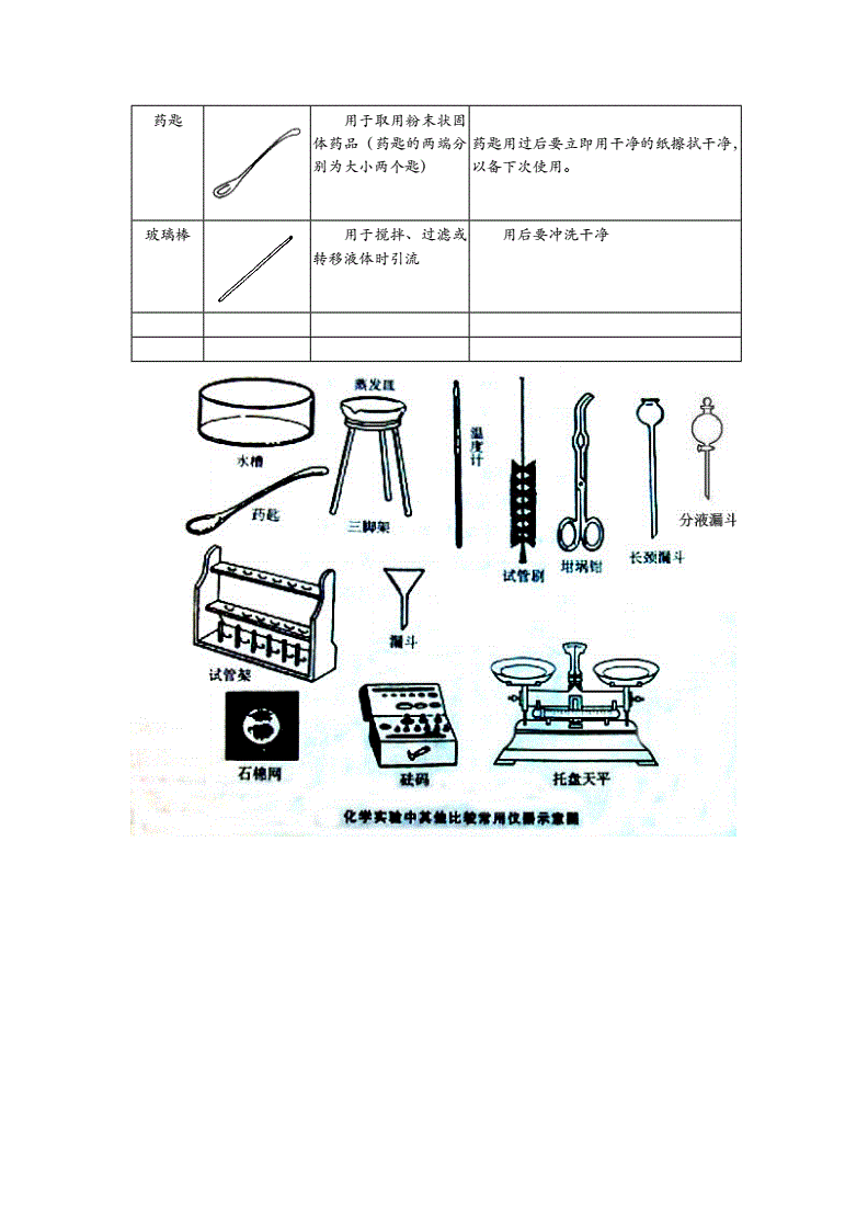 成品十字绣与化学中常见的计量仪器有哪些