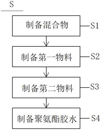 聚氨酯胶粘剂与灯具的加工工艺