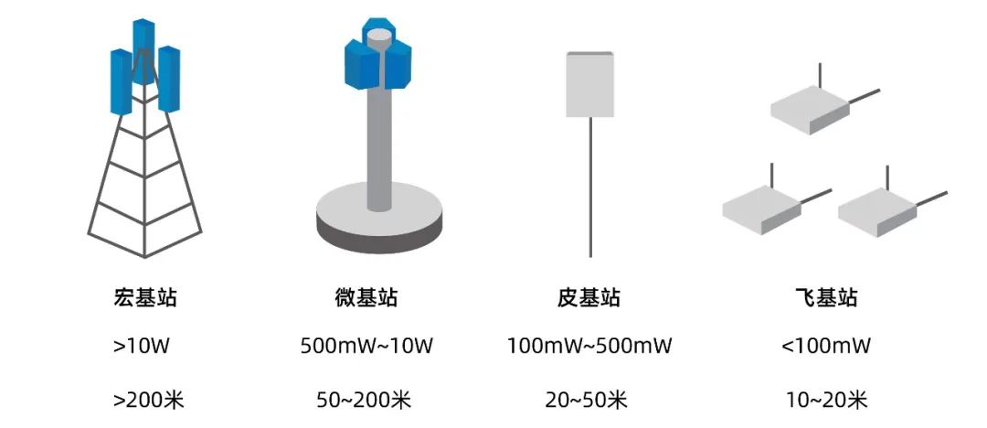 移动基站与灯具的加工工艺