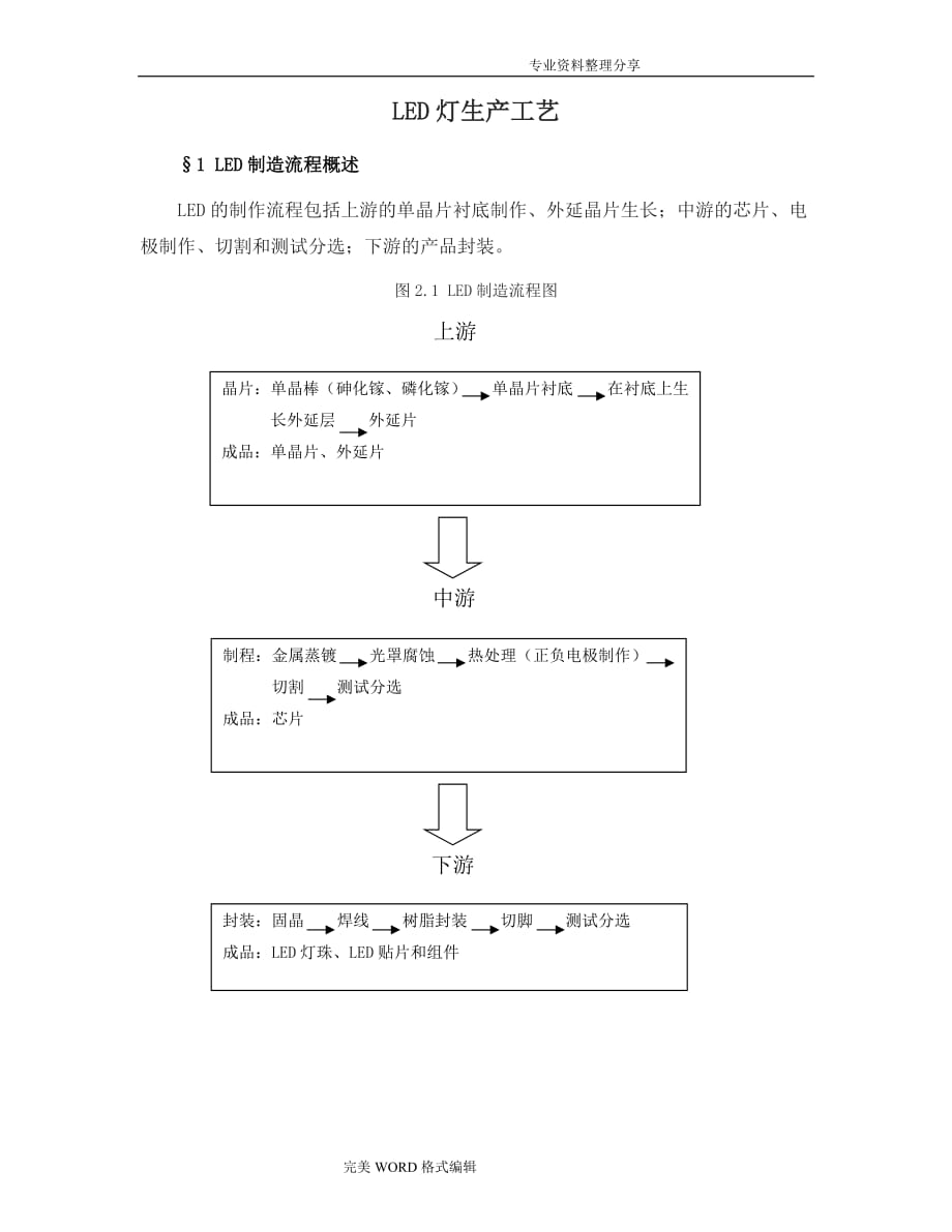 控制板与灯具的加工工艺