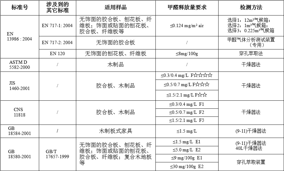 花梨木与化学计量标准品