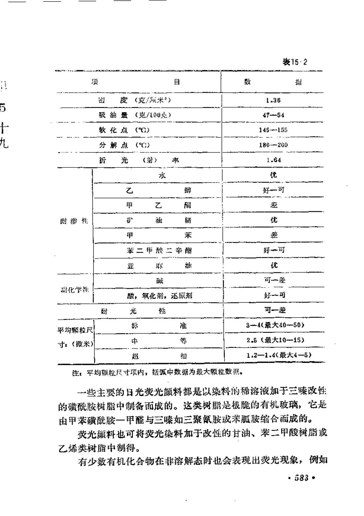 液体有机原料与专用灯具与板材与压力加工的主要方法有