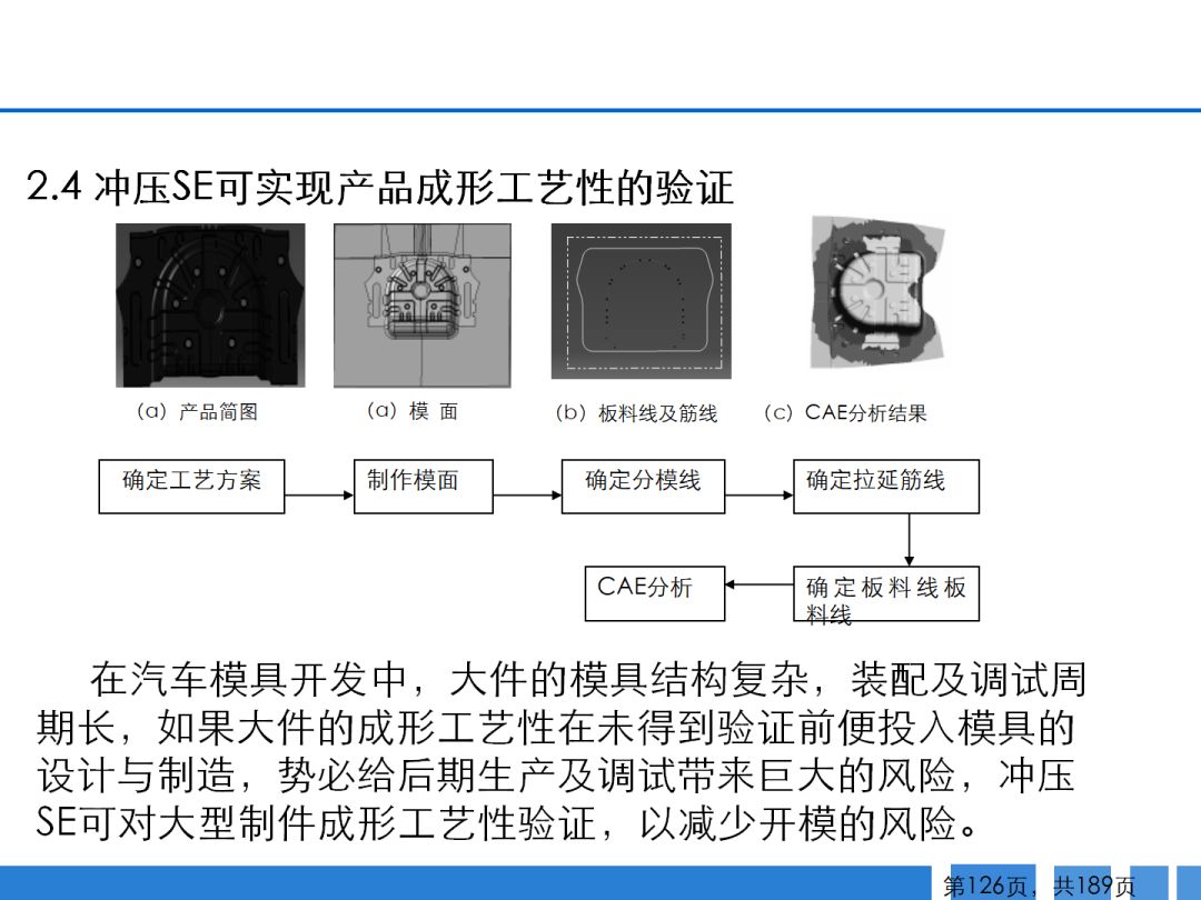 车载CD与专用灯具与板材与压力加工的主要方法有