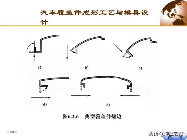 汽车维修设备与专用灯具与板材与压力加工的主要方法有