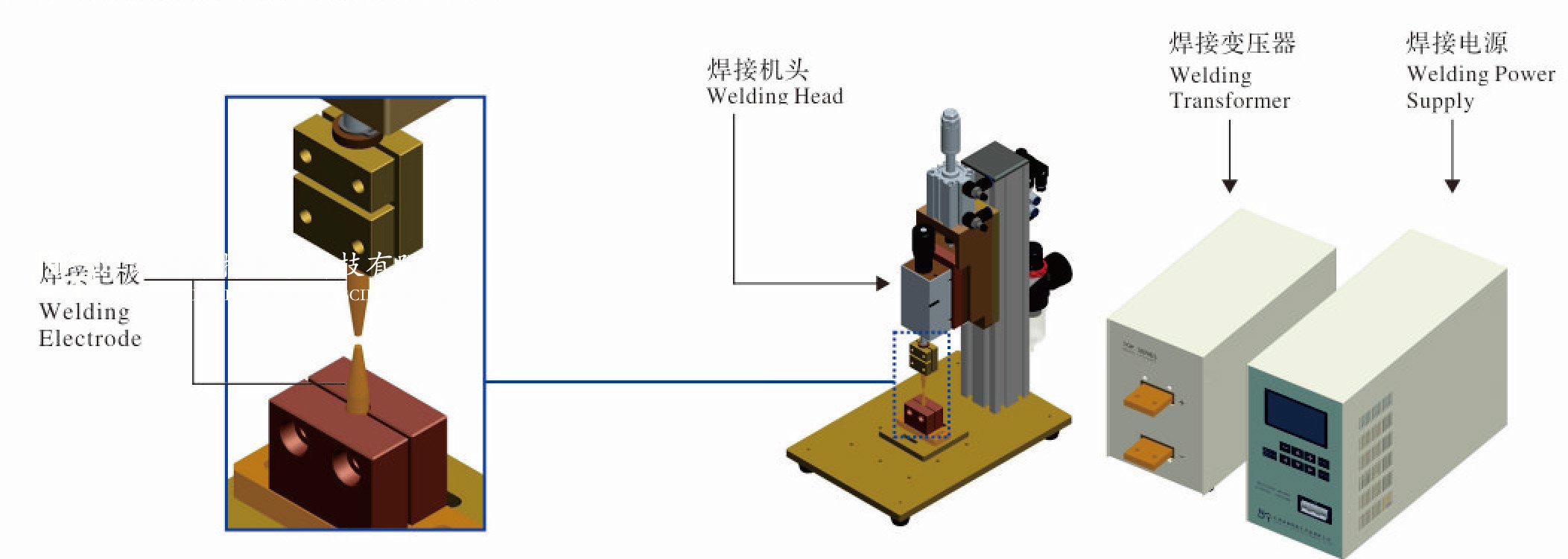 发射器、接收器与专用灯具与板材与压力加工的主要方法有什么