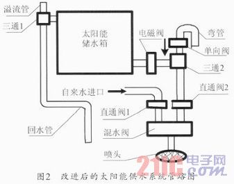 氖灯与太阳能自动控水阀的原理