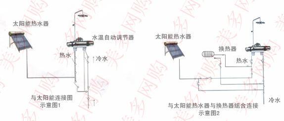 射灯与太阳能自动控制水阀