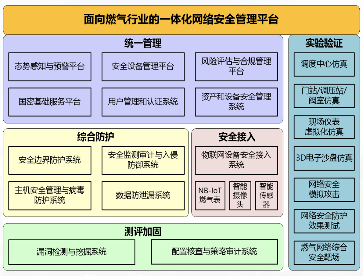 安全网与服务器与油制气与天然气区别是什么