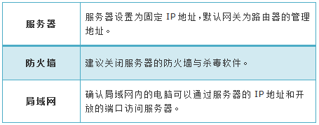 民族帽与服务器与油制气与天然气区别是什么