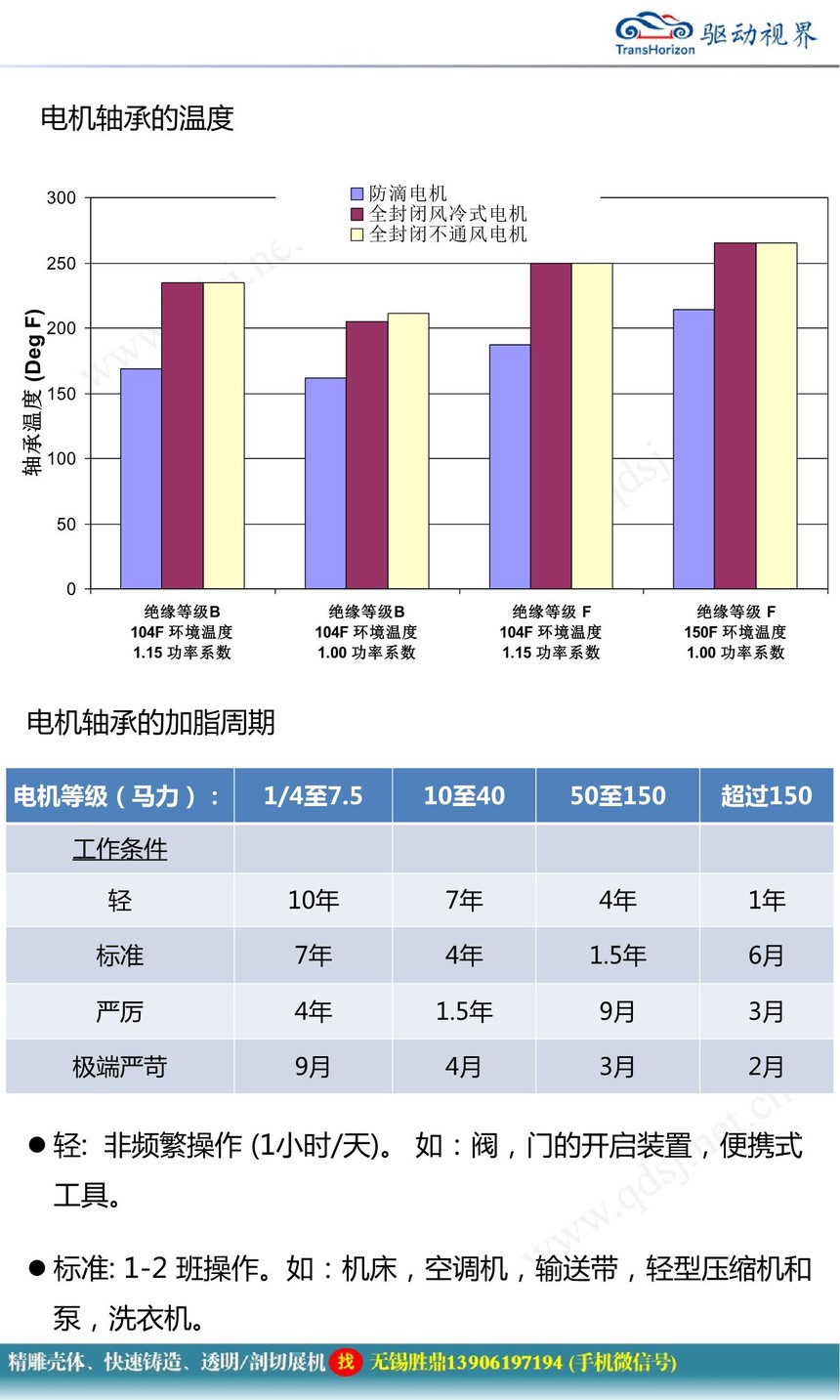 电机与服务器油价贵吗